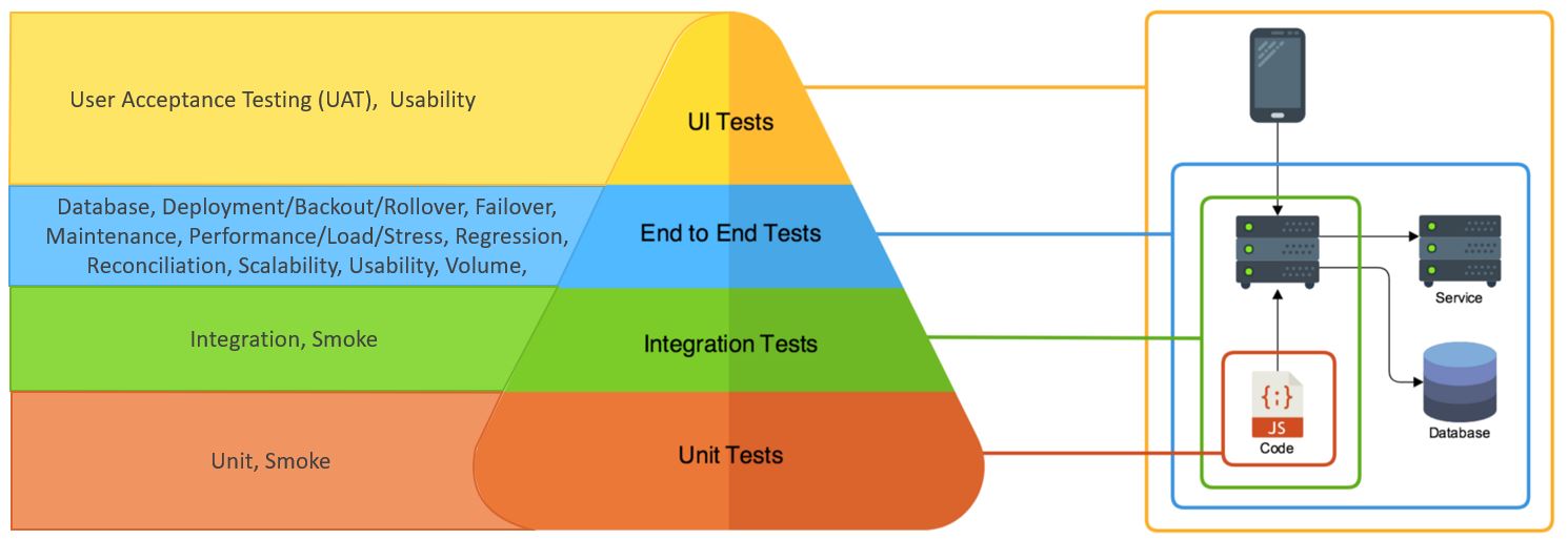 steps to testing software