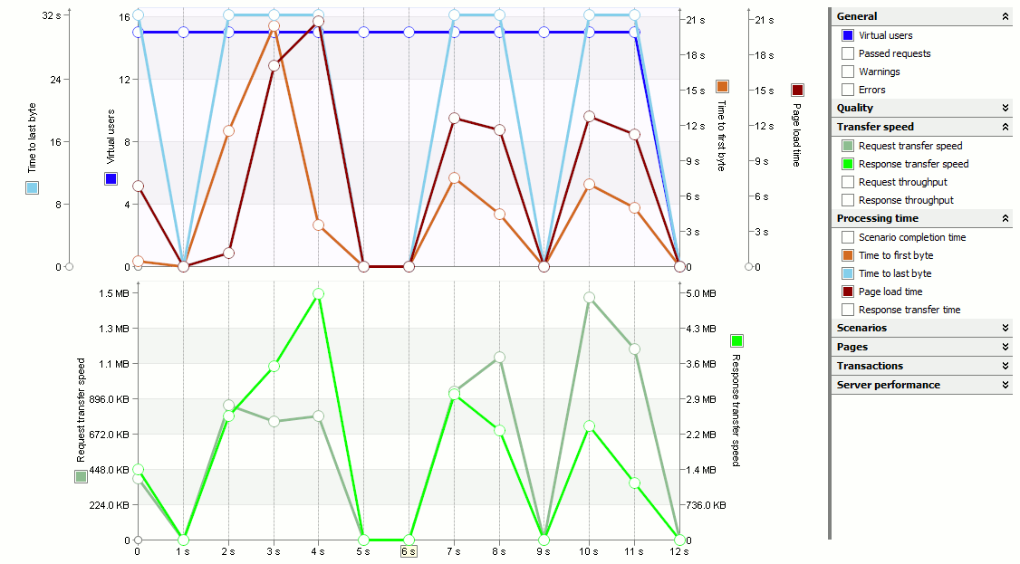 ScalabilityTestGraph.gif