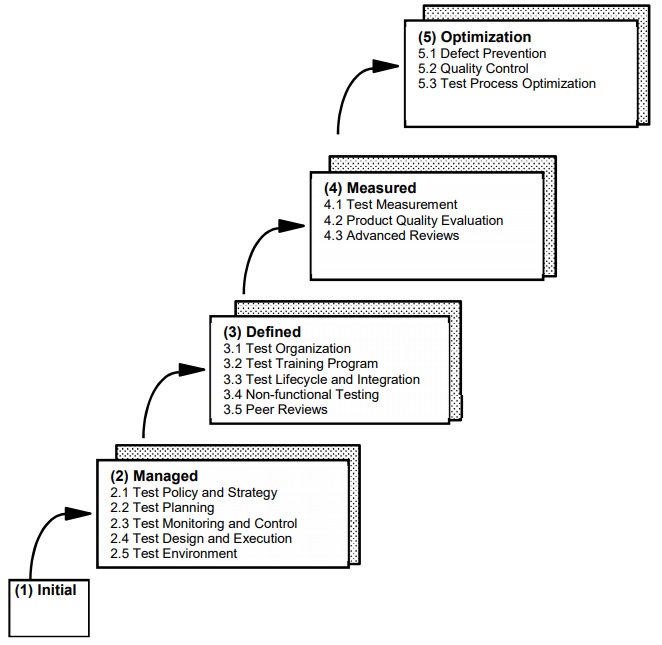 TMMi-P_Syll2020 Valid Dumps