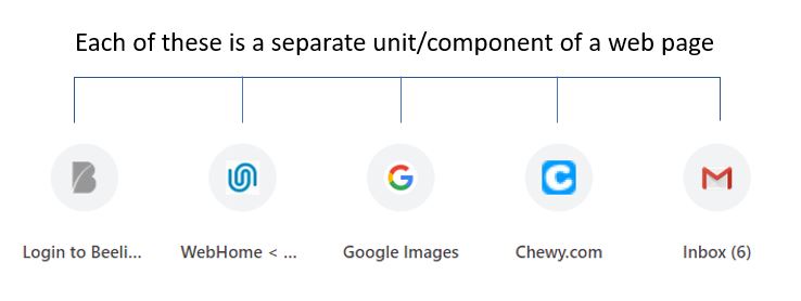 5 buttons on a page. Each button is considered a unit or component.